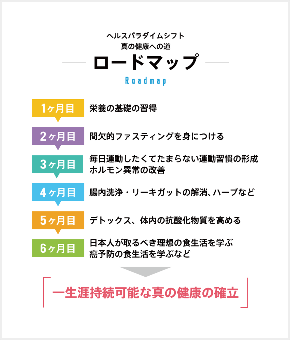 ヘルスパラダイムシフト ヘルスエキスパート協会 Hea 予防医学の啓蒙啓発